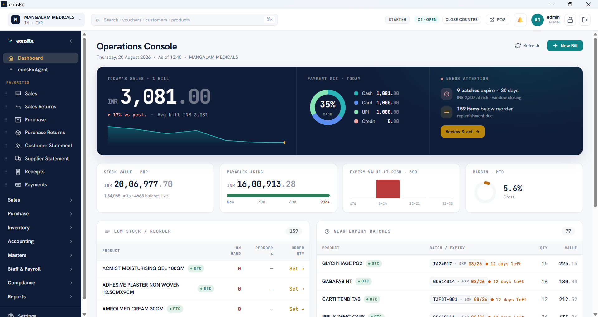 Operations console dashboard showing today's sales, payment mix, batches expiring within 30 days, items below reorder, stock value, payables ageing and gross margin.